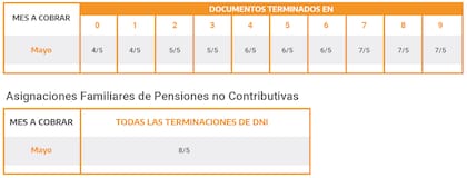 Calendario de cobro de pensiones no contributivas