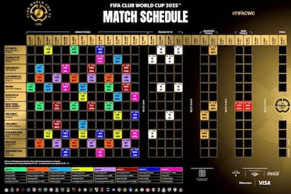 Calendario de los partidos del Mundial de Clubes 2025.