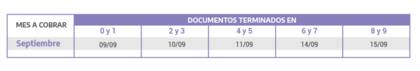 Calendario de cobro de Pensiones no contributivas