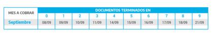 Calendario de pago de jubilaciones y pensiones no superen los $20.374