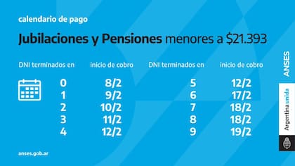 Calendario de pago de jubilaciones y pensiones que no superen los $21.393