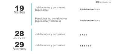 Calendario de pago de jubilados del IPC