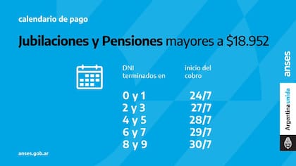 Calendario de pago de julio de jubilaciones y pensiones mayores a $18.952