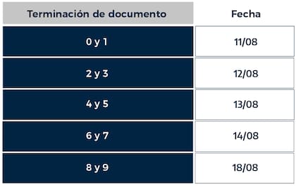Calendario de pagos de Becas Progresar para agosto 2025