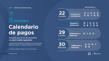 Calendario de pagos de jubilaciones y pensiones del IPS de la provincia de Buenos Aires para diciembre 2025