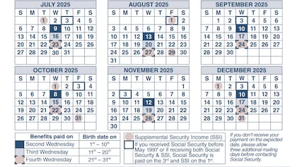 Calendario de pagos para beneficiarios del seguro social (Web/SSA)