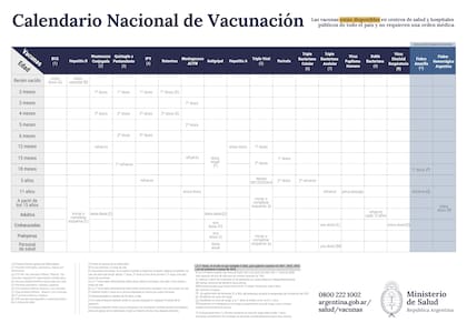 Calendario de vacunación completo