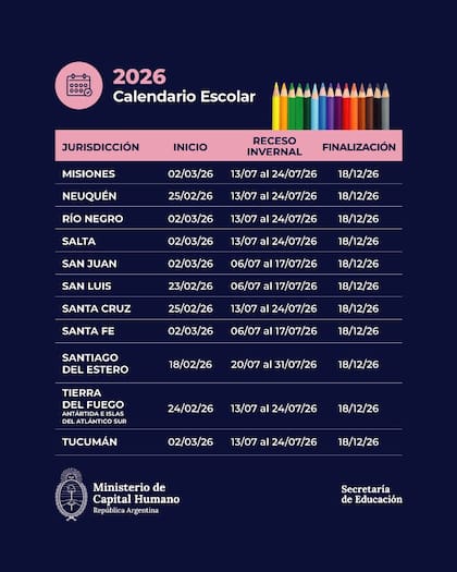 Calendario escolar difundido por el Ministerio de Capital Humano