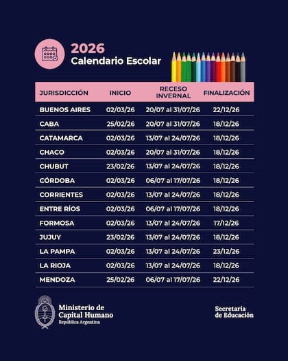 Calendario escolar difundido por el Ministerio de Capital Humano