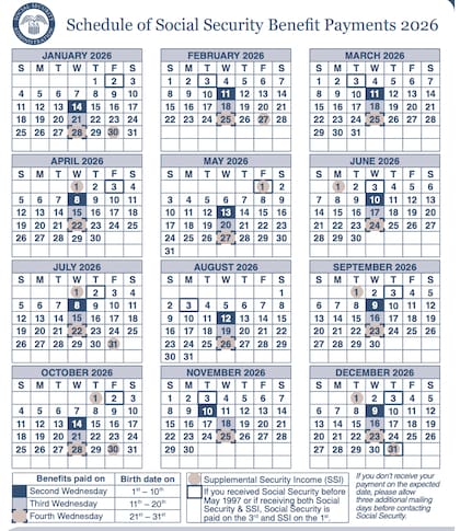 Calendario oficial de pagos de la SSA para 2026