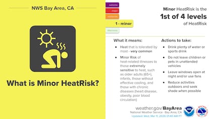 California espera una ola de calor con temperaturas récord