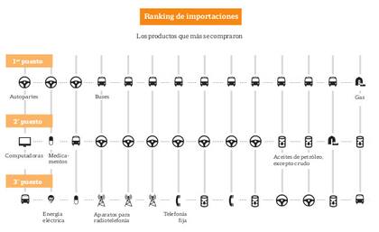 Cámara de Exportadores de la República Argentina