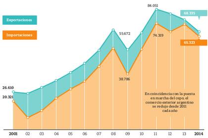 Cámara de Exportadores de la República Argentina