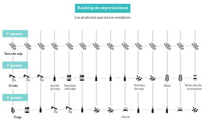 Cámara de Exportadores de la República Argentina