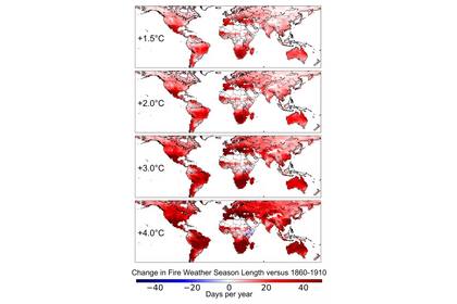 Cambio en la duración de la temporada de incendios (número de días al año) bajo diferentes escenarios de aumento de temperaturas