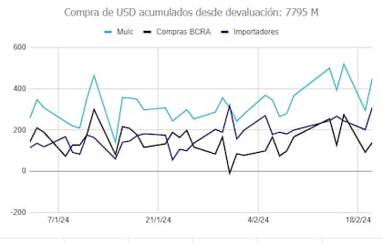Camino a una normalización