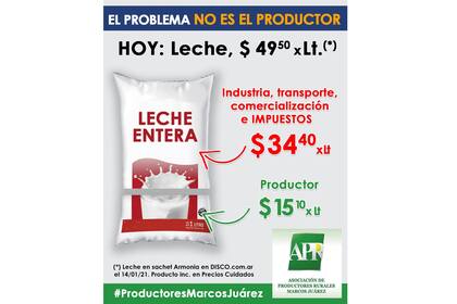 En la leche, el tambero solo recibe unos $15,10 de los $49,50 que cuesta el litro de leche en la góndola de supermercado
