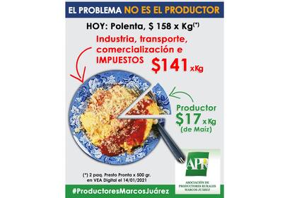 En la polenta de maíz, el agricultor gana $17 por kilo mientras que el producto final cuesta $141