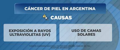 Cáncer de piel: las principales causas
