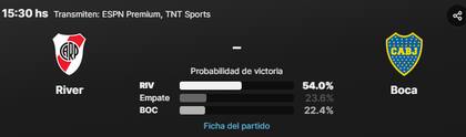 Canchallena.com cuenta con la probabilidad de victoria de cientos de partidos