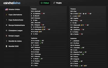 Canchallena.com ofrece estadísticas en tiempo real, de competencias de la Argentina y el mundo
