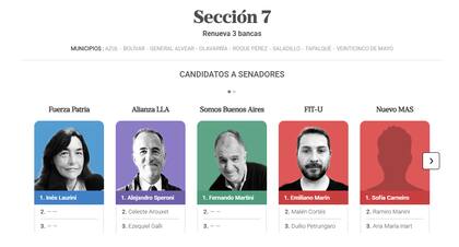 Candidatos a senadores por la séptima sección