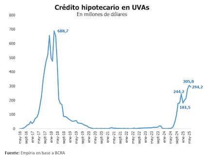 Desembolso de créditos
