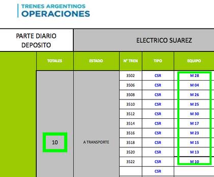 Cantidad de formaciones en el ramal José León Suarez de la línea Mitre
