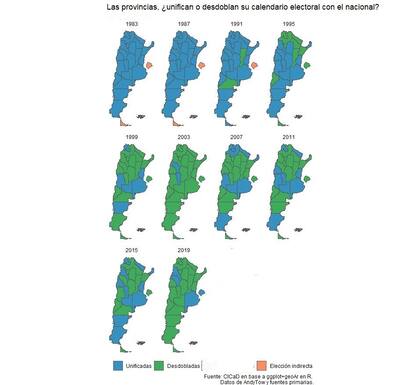 Cantidad de provincias que desdoblaron sus elecciones (1983-2019)