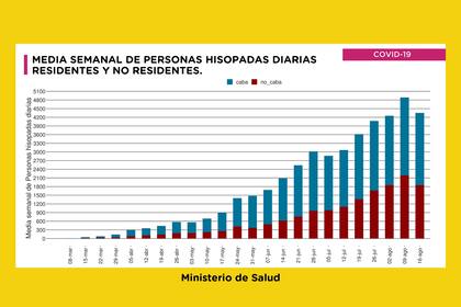 Cantidad de testeos semanales y porcentaje de positividad