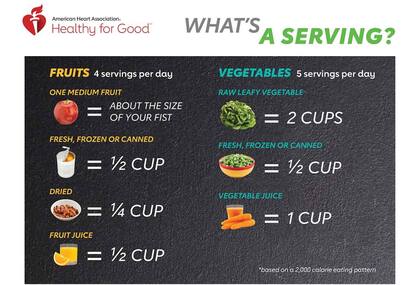 Cantidades recomendadas por la Asociación Americana del Corazón