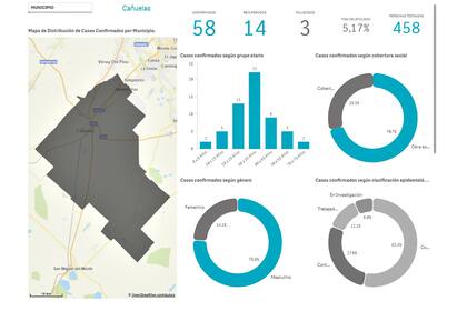 Cañuelas solo reportó 58 contagios en los más de 100 días que lleva el coronavirus en el país