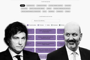 Le tomamos examen al gobierno de Milei y esta es la nota que obtuvo