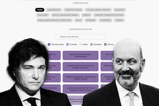 Le tomamos examen al gobierno de Milei y esta es la nota que obtuvo