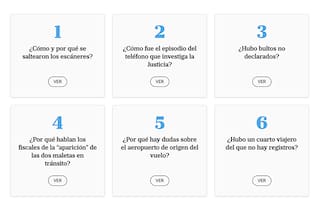 Escáneres que no se usaron, la pista del teléfono y datos mal declarados