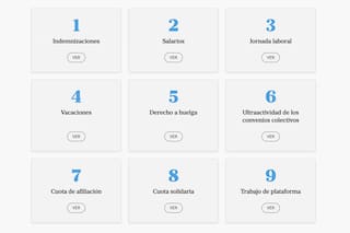 Los detalles de la nueva ley laboral que impulsa Milei