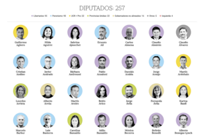 Perfiles disímiles, nuevo equilibrio de fuerzas y la primera prueba de fuego