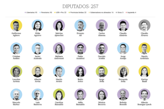 Perfiles disímiles, nuevo equilibrio de fuerzas y la primera prueba de fuego
