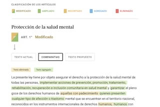 Todos los cambios que contempla la reforma de la ley de salud mental