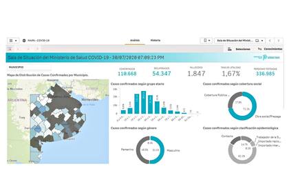 Captura de pantalla de la Sala de Situación del coronavirus Covid-19 de la provincia de Buenos Aires con los datos actualizados a las 19.09.23.