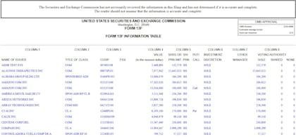 Captura del "Form 13F" que Discovery Capital Management presentó ante la SEC estadounidense