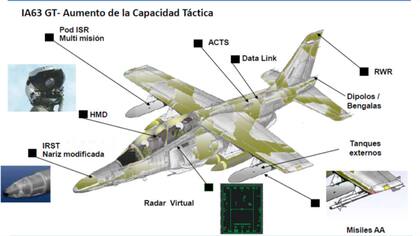 Caracteríscas técnicas del Pampa III