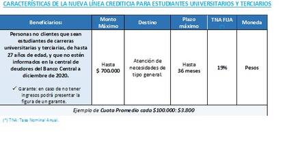 Características de la nueva línea crediticia para estudiantes