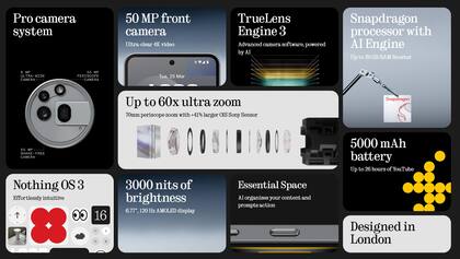 Características generales del Nothing Phone (3a) Pro