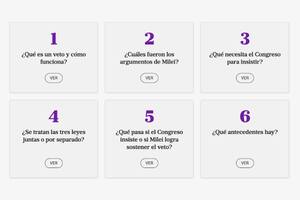 Cards_Vetos de Milei