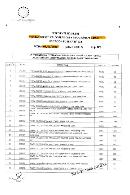 Casa de Moneda orientó sus recursos a producir billetes de $1000. En esta nota se ve la compra de cientos de kilos de tinta para imprimirlos.