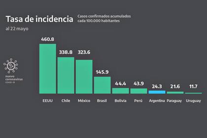 Casos confirmados acumulados cada 100.000 habitantes