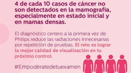 Casos de cáncer de mama