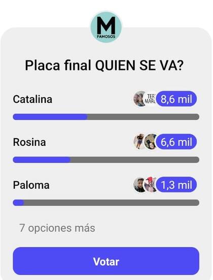 Catalina y Rosina lideraron los votos