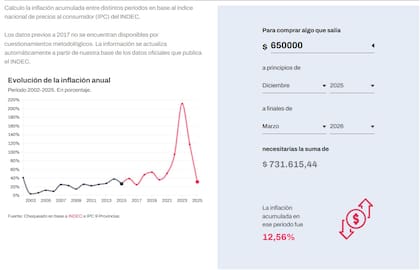 Cayó el crédito hipotecario en abril